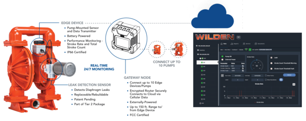 19-wildx-1895-web---aodd-iot-product-pages.png